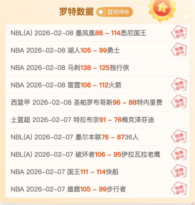 Elle,蜕变历程,两张照片展,188金宝博官网,188bet金宝博,188bet备用网址,188金宝博官网