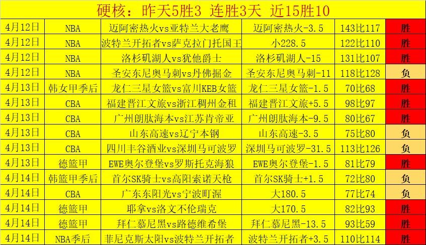 詹姆斯孤军,奋战,助攻,188金宝博官网,188bet金宝博,188bet备用网址,188金宝博官网