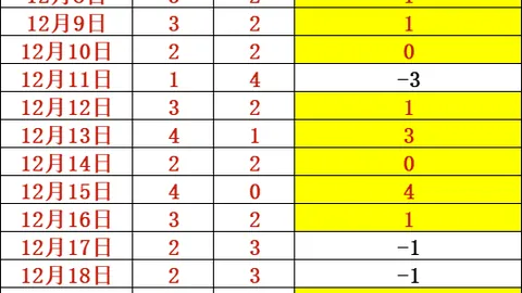 郭嘉璇受伤瞬间：比赛中头部撞击球铲瞬间曝光