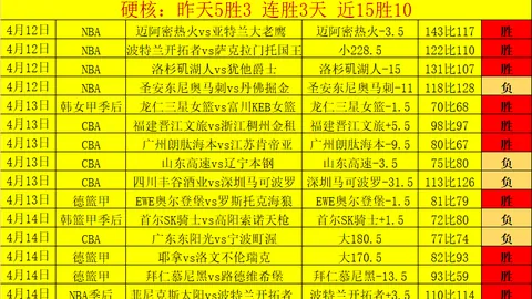 [图]詹姆斯孤军奋战26分11助攻，黄蜂错失绝杀三分败北